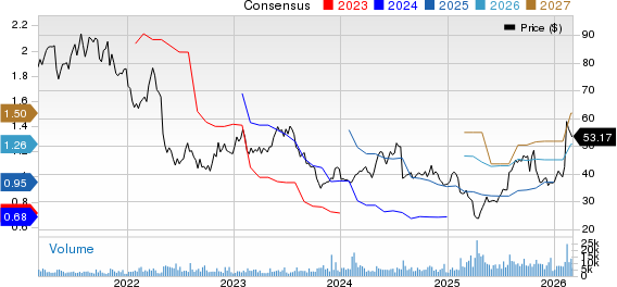 Strong AI Vision and End-Market Diversification Aids CGNX's Prospects
