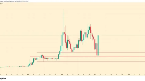 LAB Price Explodes 150% As Short Sellers Get Steamrolled