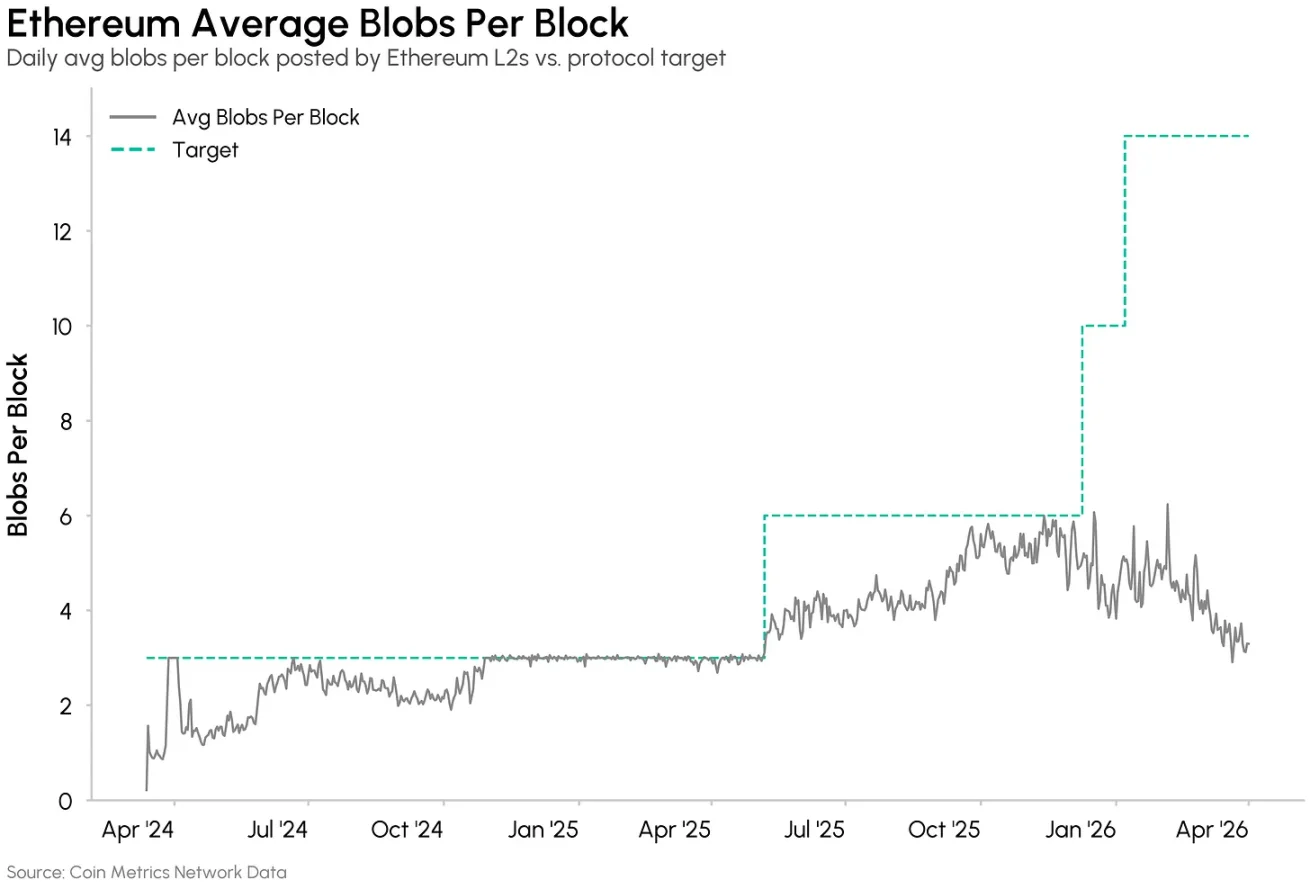 当交易费不再是壁垒,公链靠什么决胜? image 3