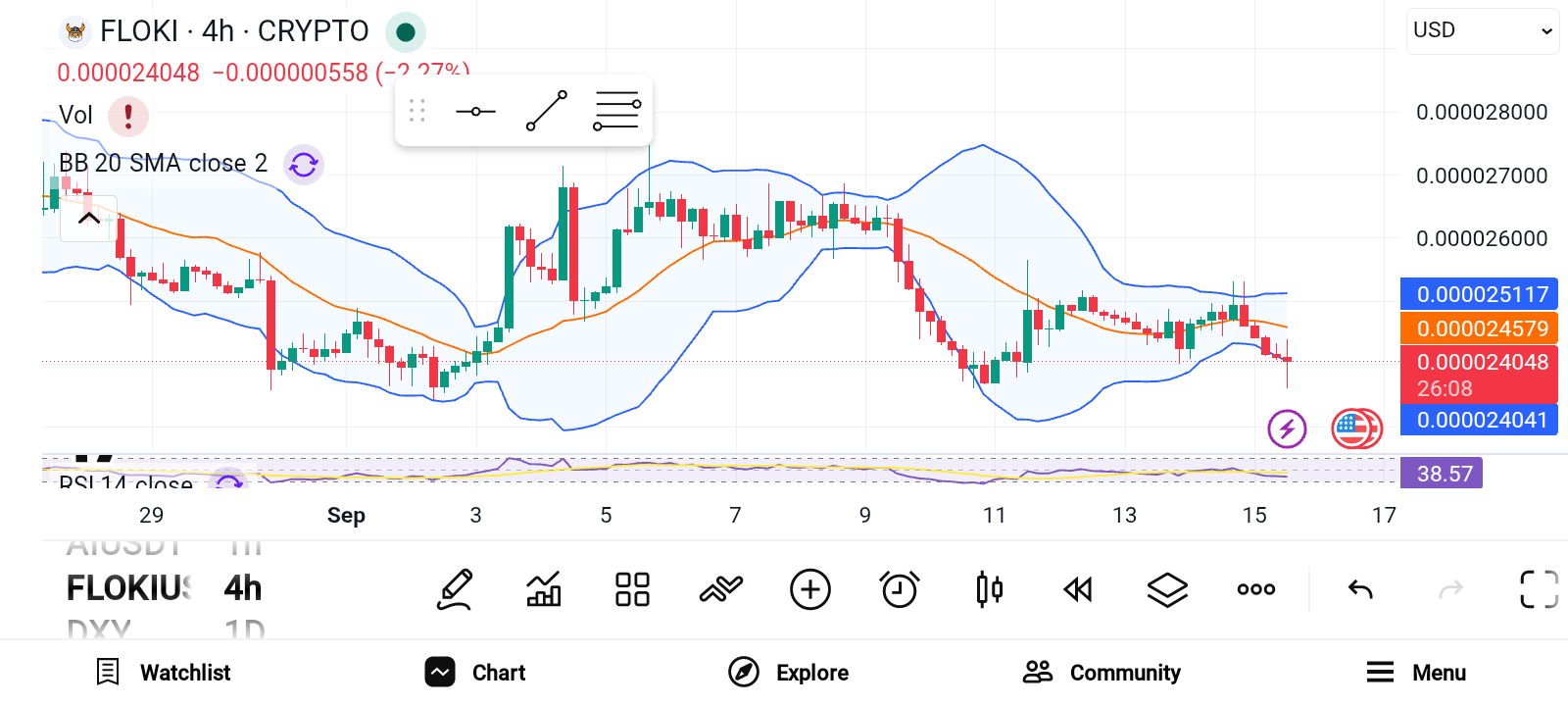 Bitcoin Dominance Pressures Small Coins: 3 Altcoins to Consider Now image 1