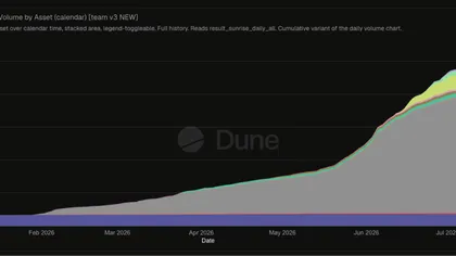 web3: Dominion lança o token SILV de prata física na Solana