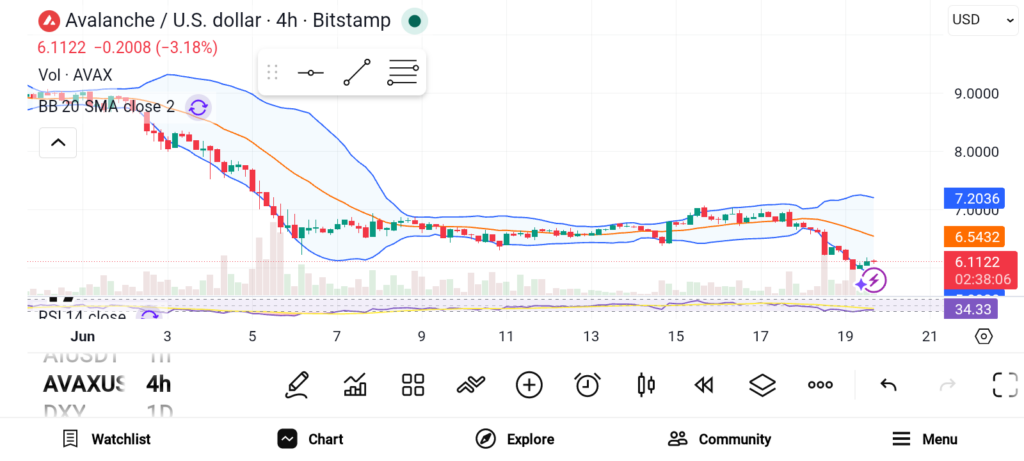 3 Cryptos to Buy Today for Long-term Gains — ADA, DOT, and AVAX image 2
