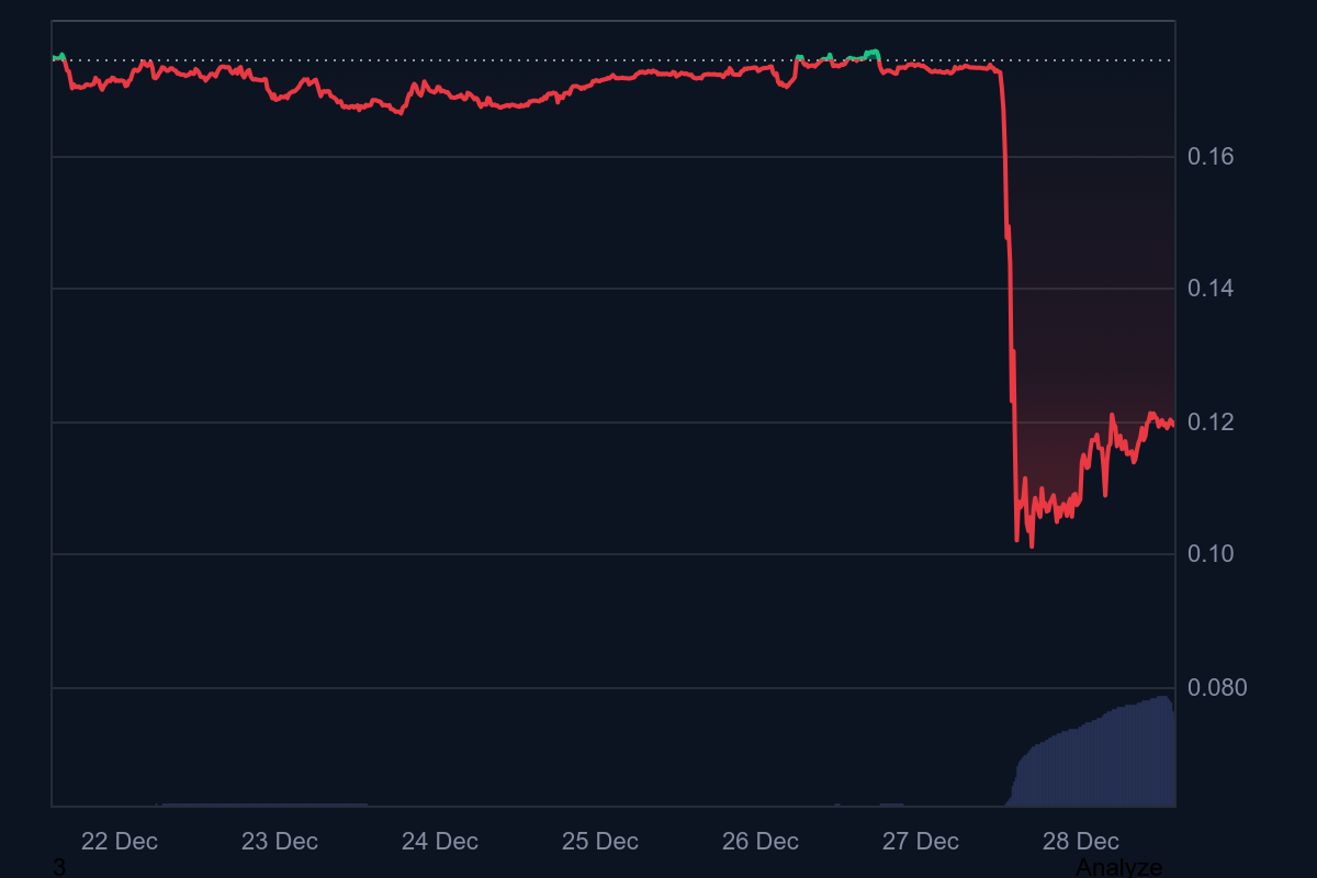 Developers of Altcoin That Suffered a Major Loss After Being Hacked Issue Statement – What Happens Next?
