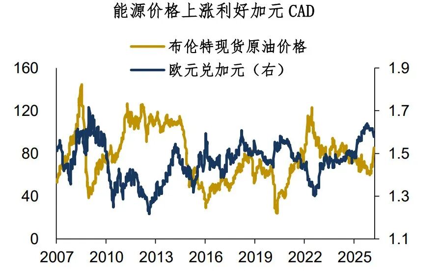 US Treasury Bonds: The Tree Wants to Remain Still, but the Wind Won't Stop image 4