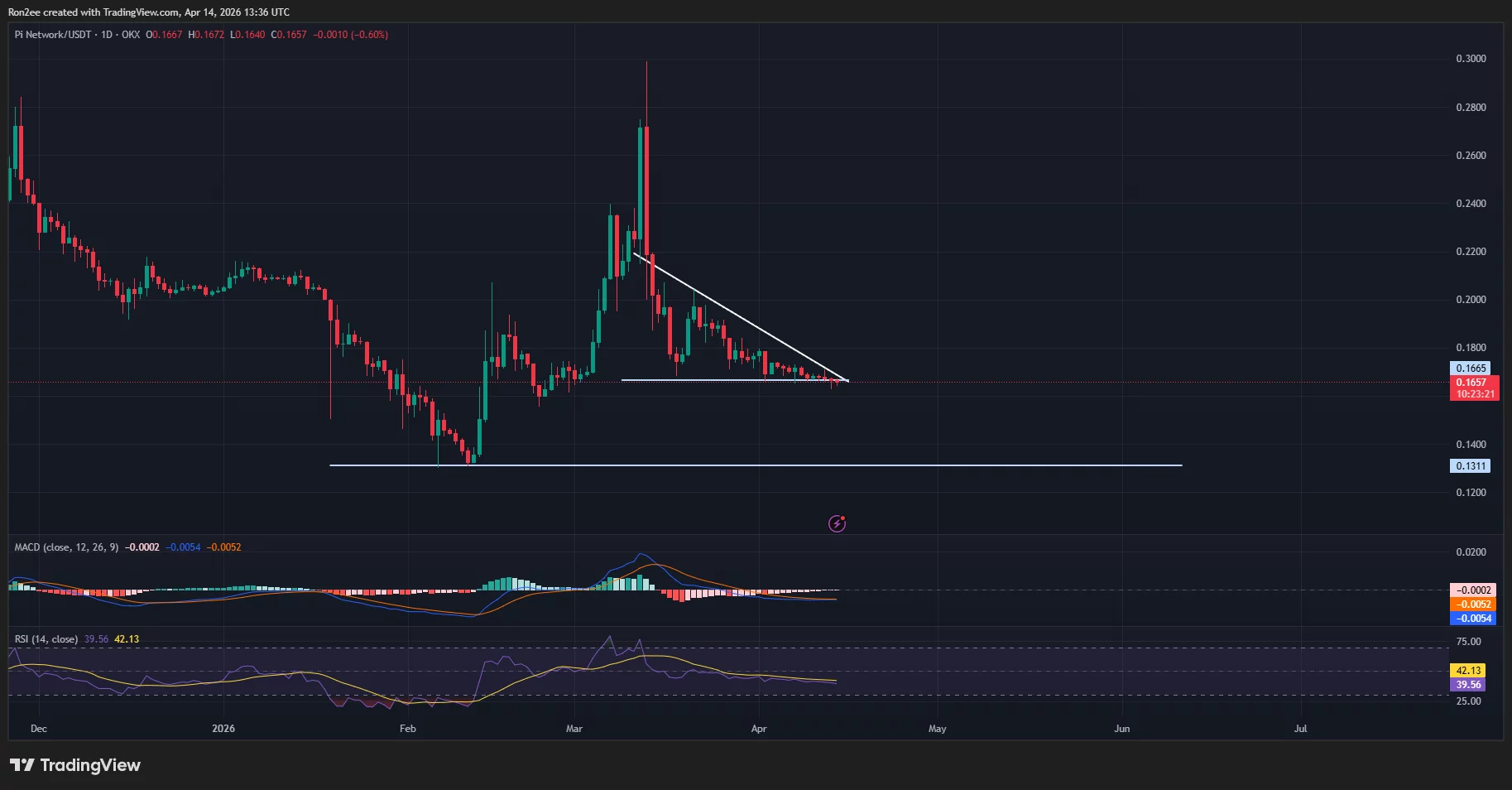  Pi Network price outlook as it completes a major protocol upgrade 