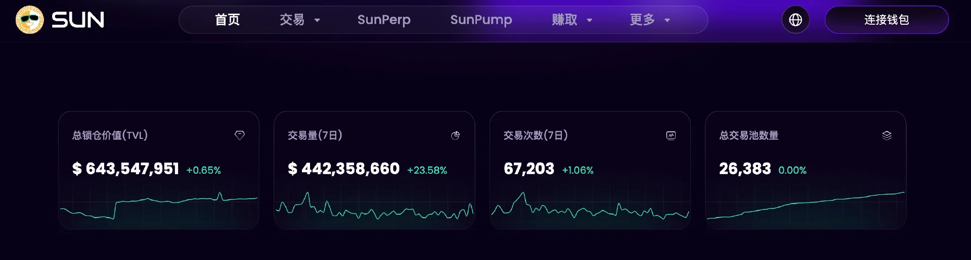 波场 TRON 生态全面迈入通缩时代，JST、SUN、BTT、WIN 四大核心代币共筑价值飞轮新纪元 image 4