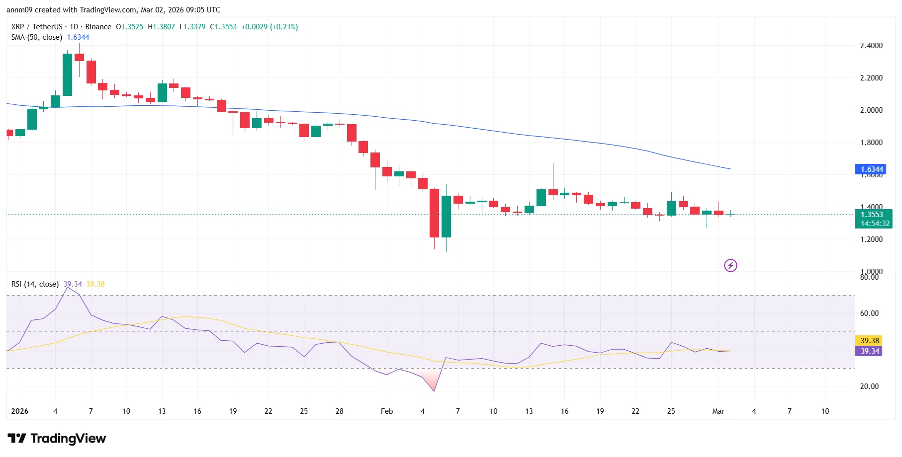 XRP price prediction as XRP futures trading rises  image 1