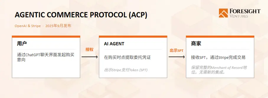 AI 支付协议研究现状报告:Agent 经济的支付新范式 image 1