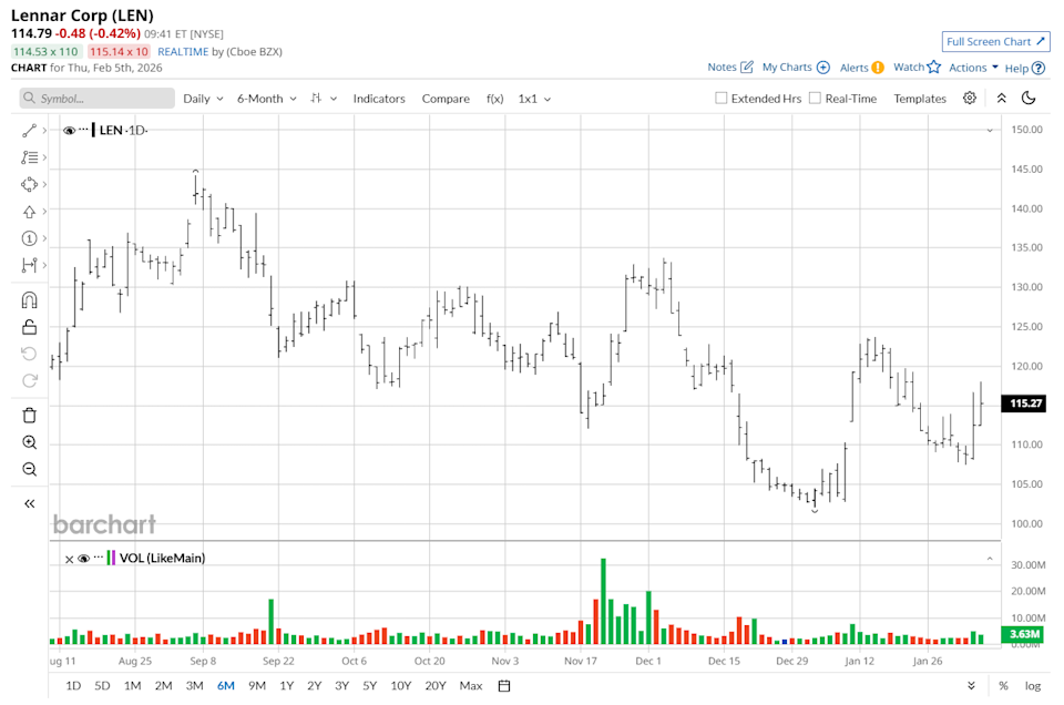 1 Dividend Stock Worth Buying Now as Trump Addresses Housing Affordability