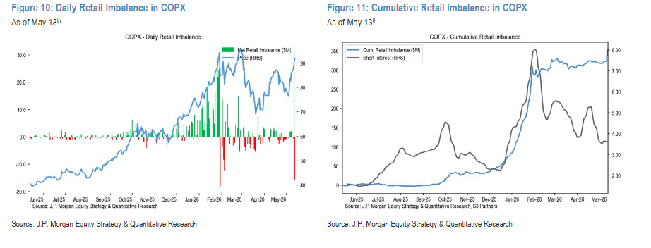 Aside from tech stocks, what other themes are retail investors in the US stock market speculating on?