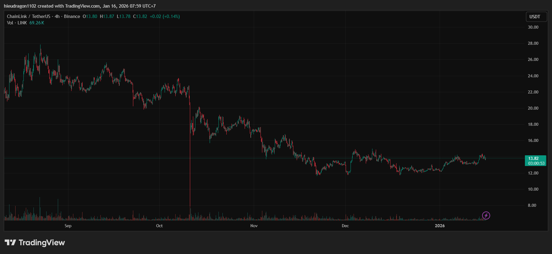 Bitwise ra mắt ETF Chainlink: Toàn cảnh sự kiện và những tác động đáng chú ý image 1