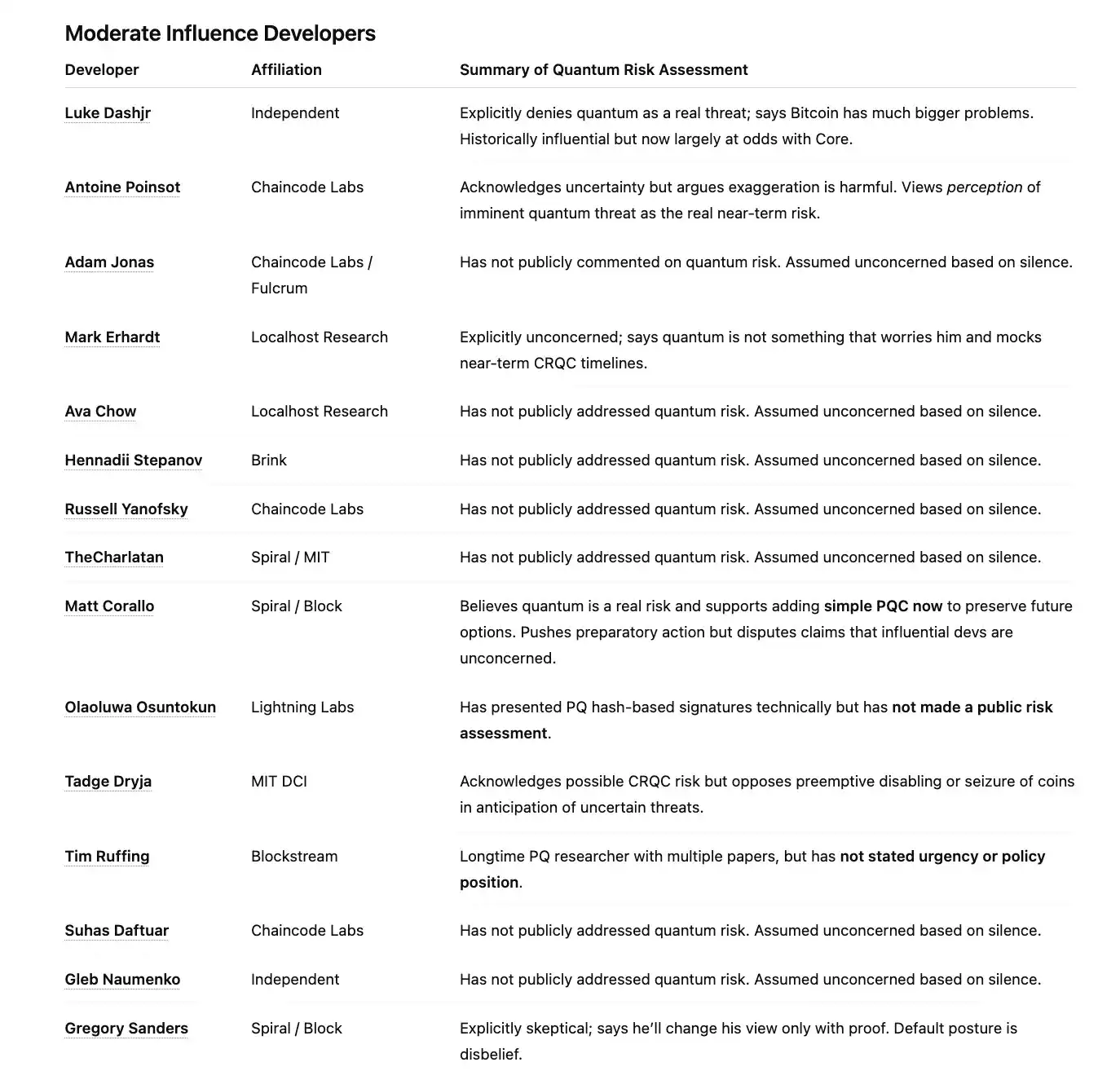 量子威胁面前，比特币核心开发者选择了无视 image 3