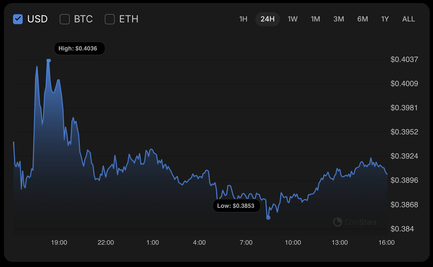 Cardano (ADA) Price Analysis for January 10 image 2