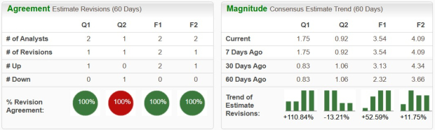 Gold.com Stock Performance