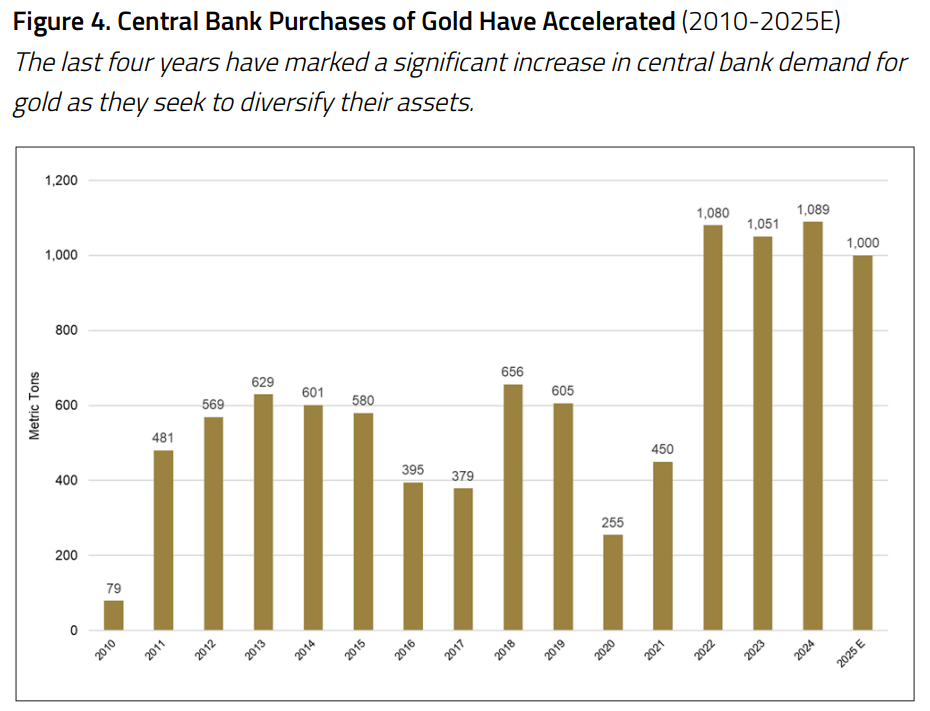 ‘As the world breaks up, you're going to need a monetary reserve system’ – Sprott’s Paul Wong on why Bretton Woods III is inevitable and gold stands alone image 2