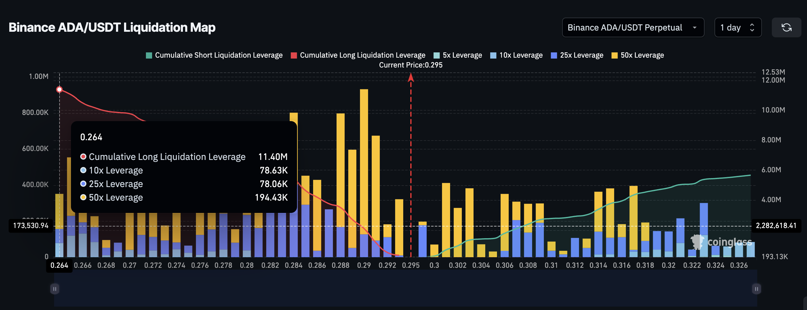 Why Cardano Failed a High-Probability Breakout Despite $340 Million in Whale Buying image 6