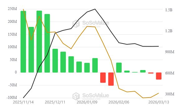While Retail Panics, $1.25 Billion Flows Into Ripple ETFs