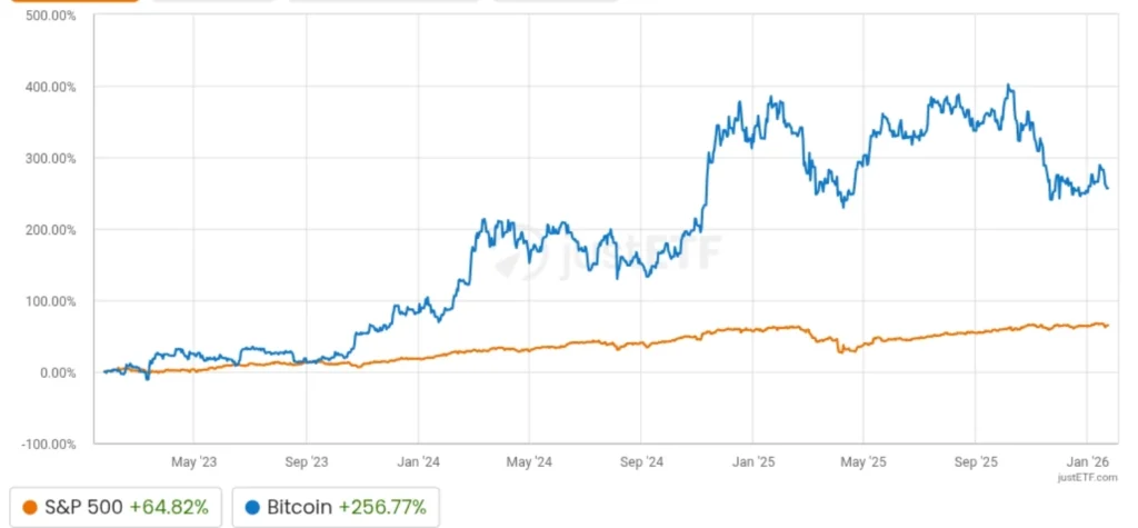 Bitcoin Hyper News: DeepSnitch AI Q1 Launch Rumours Send Markets Into Overdrive as Little Pepe Holders Rush to Load Up, Analyst Rebuts Peter Schiff as Bitcoin Beats S&P 500 After ETF Debut image 0