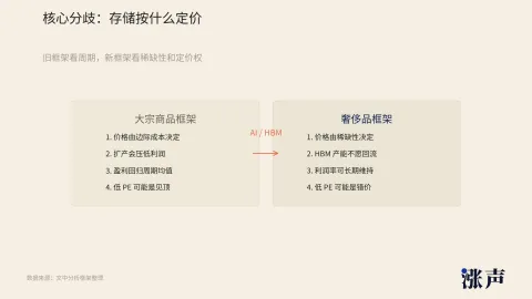 股价新高，但存储股的估值仍在洼地