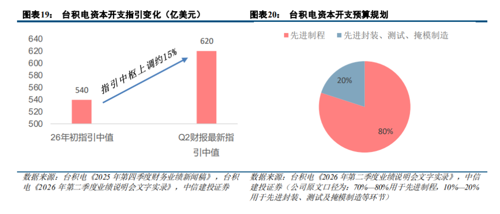 去杠杆冲击之下，算力核心逻辑变了吗？ image 8