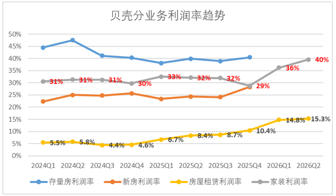 乐远正在成为贝壳棋局中的关键一子 image 9