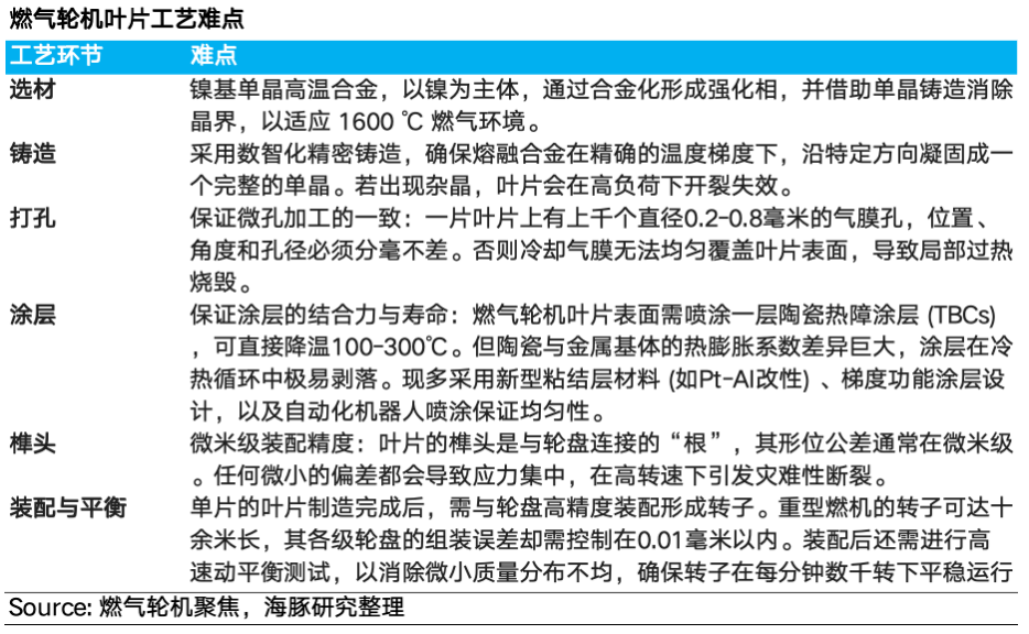 AI 电荒突围：谁能替代重燃？ image 5