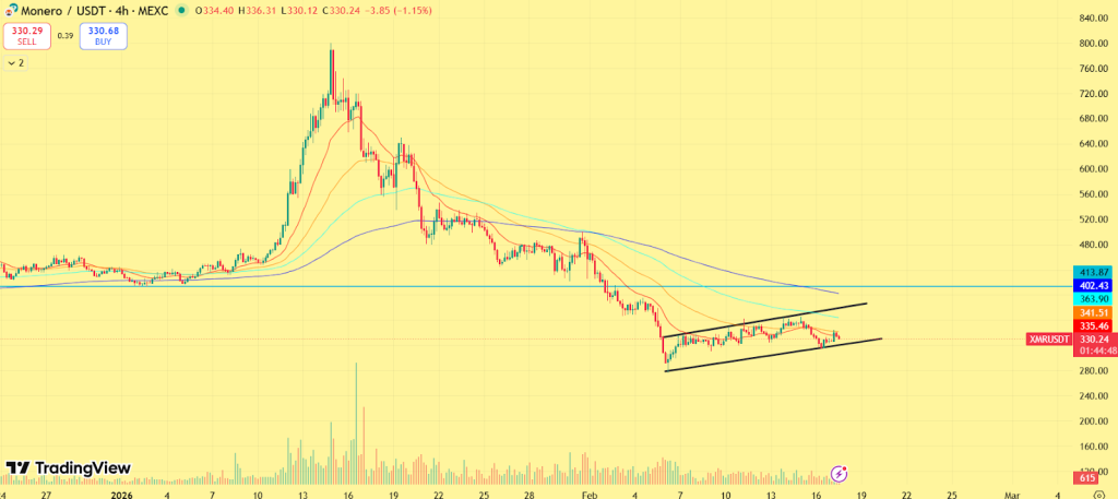 Monero (XMR) Price Signals Possible Bottom as TD Sequential Flashes Buy