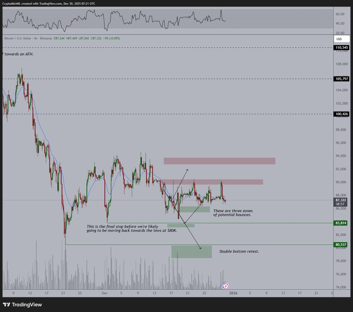 What’s Next for Bitcoin Amid Failed Santa Rally? Analysts Opinions