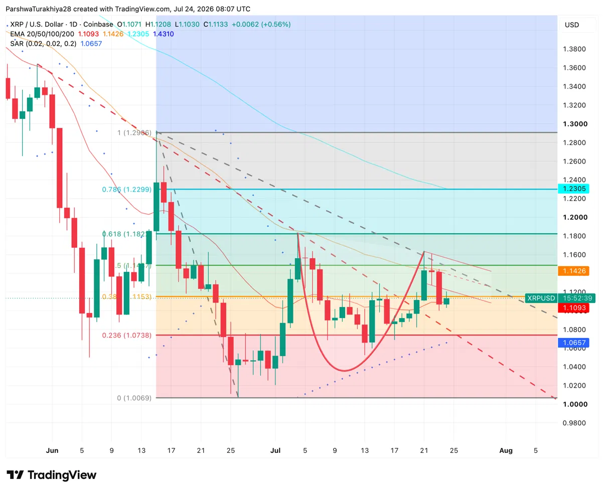XRP Price Prediction: Ripple Unveils RLUSD Mint and Notabene Partnership But XRP Barely Moves