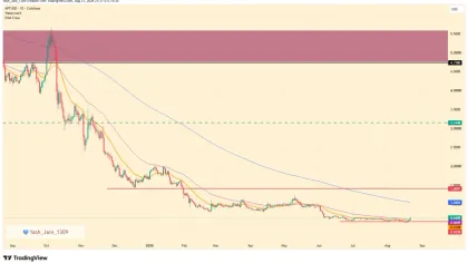  Aptos Price Lags as Network Throughput Hits Record