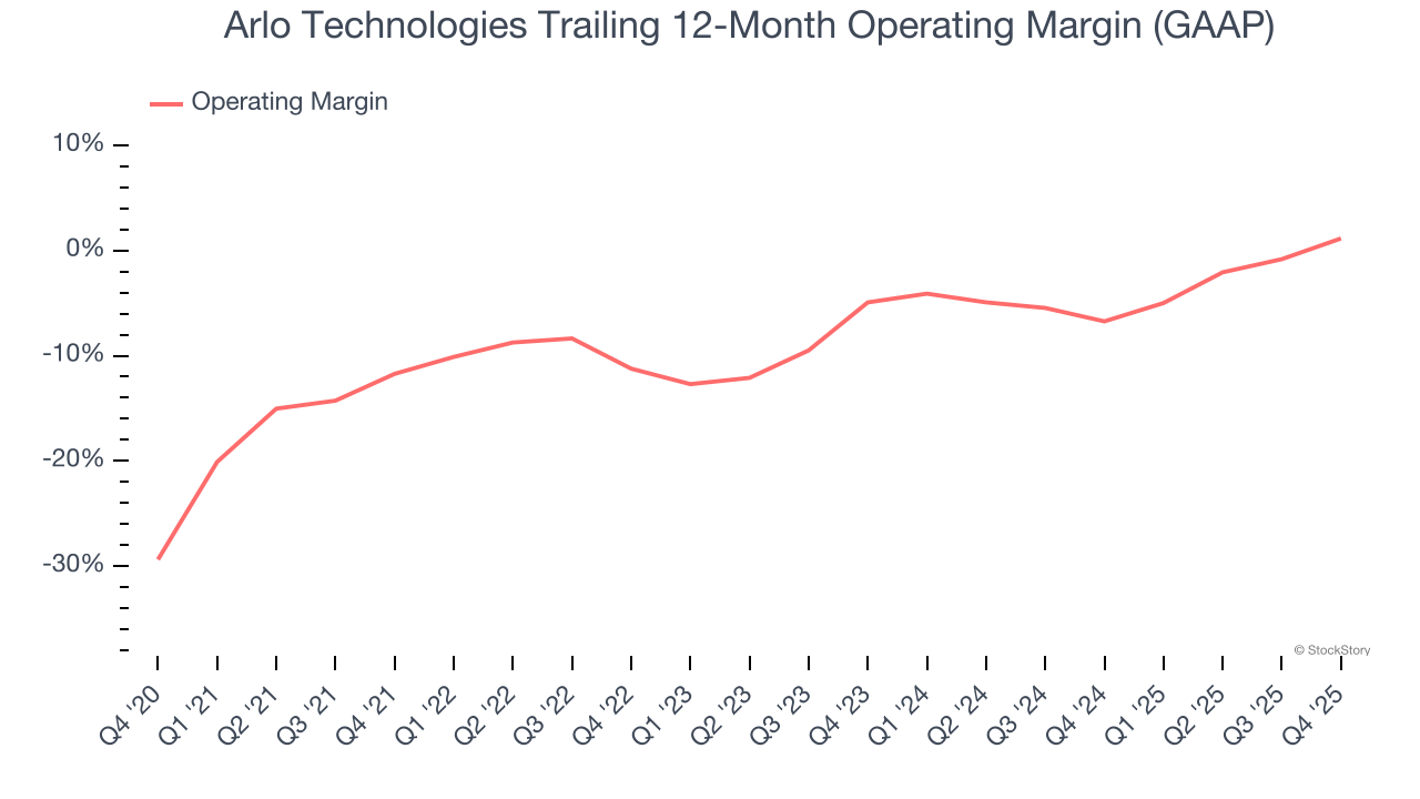 Arlo Technologies (NYSE:ARLO) Reports Strong Q4 CY2025, Stock Jumps 10.9% image 3