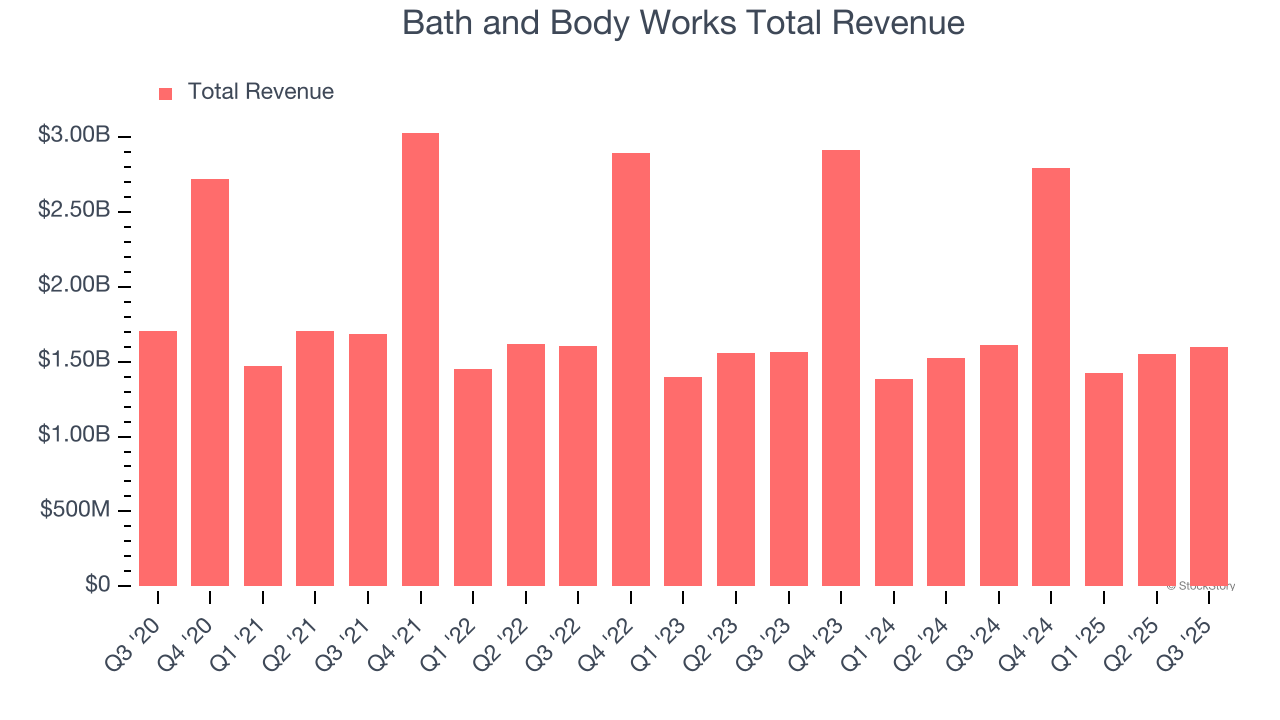 Bath and Body Works Earnings: What To Look For From BBWI image 1