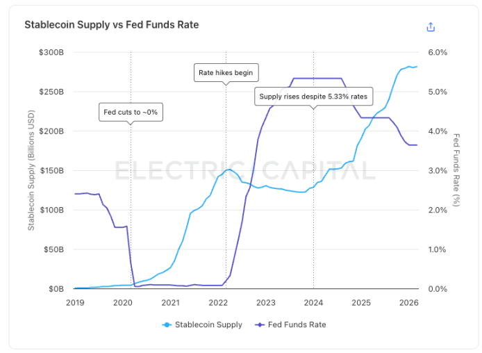 稳定币浪潮后，谁会是下一个被代币化的资产？ image 0