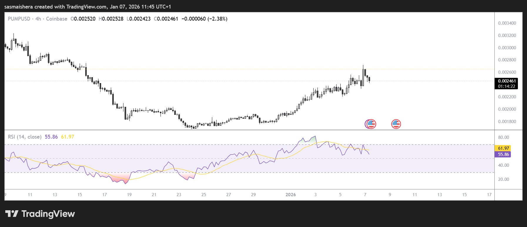 PUMP eyes rally as DEX volume surges: Check forecast image 1
