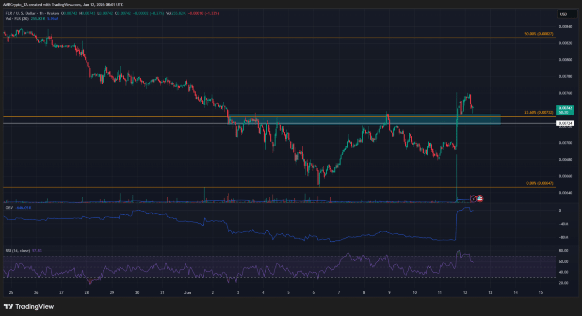 Exploring FLR’s sudden gains – Flare Network trading volume explodes 181%! image 3