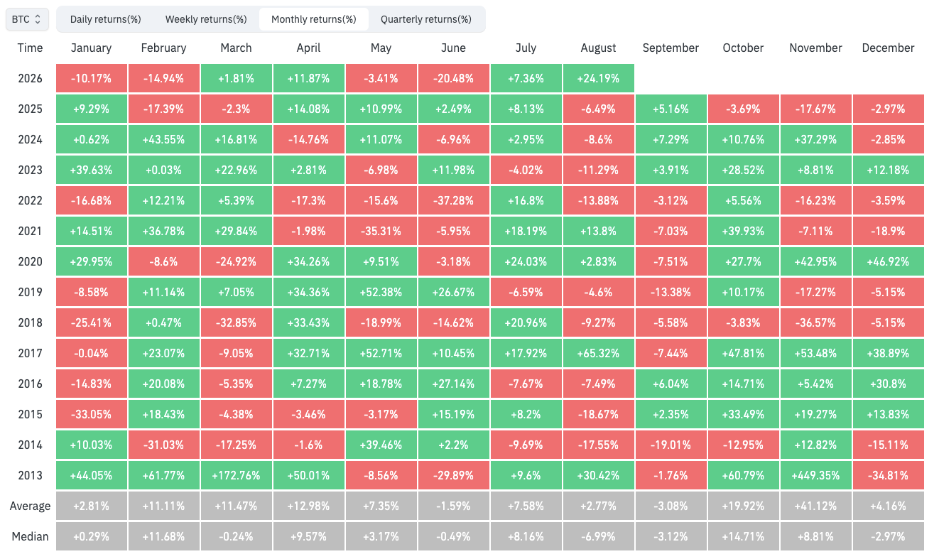 Markets pivot to September Fed rate hike: Five things to know in Bitcoin this week image 6