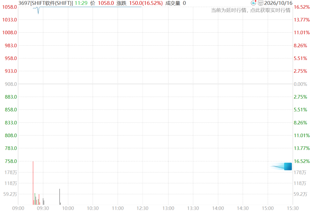隔夜美股涨势提振亚太,日股涨近2%,韩股一度涨超3%,印尼股市暴跌11% image 5
