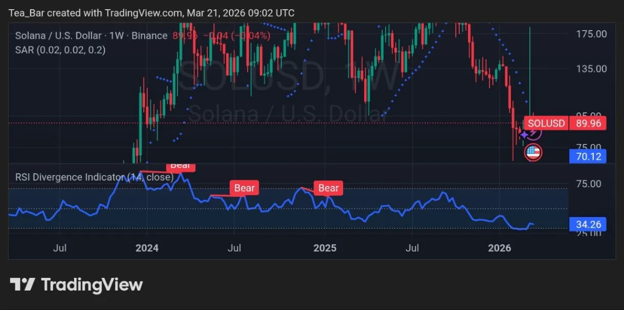 Solana’s RWA Economy Has Hit $1.8 Billion. Why Is SOL Still Stuck? image 1