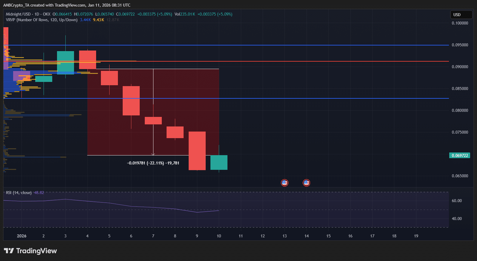 Vencedores e perdedores semanais do mercado cripto – POL, JASMY, NIGHT, ZEC