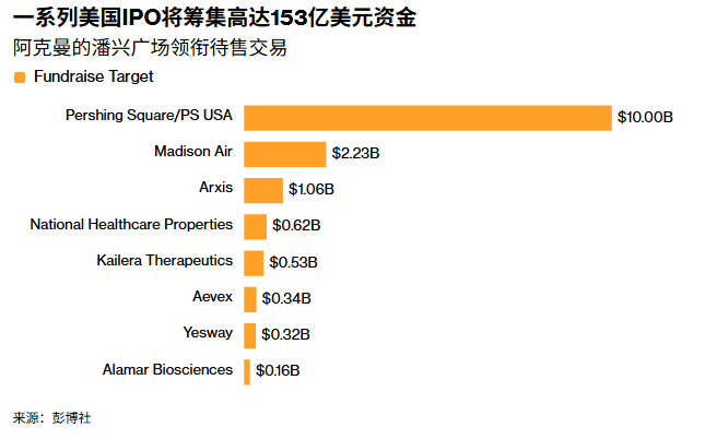 Американские военные блокируют ключевой маршрут на Ближнем Востоке: IPO на 15 миллиардов долларов спешит выйти на рынок, чтобы успеть до начала боевых действий