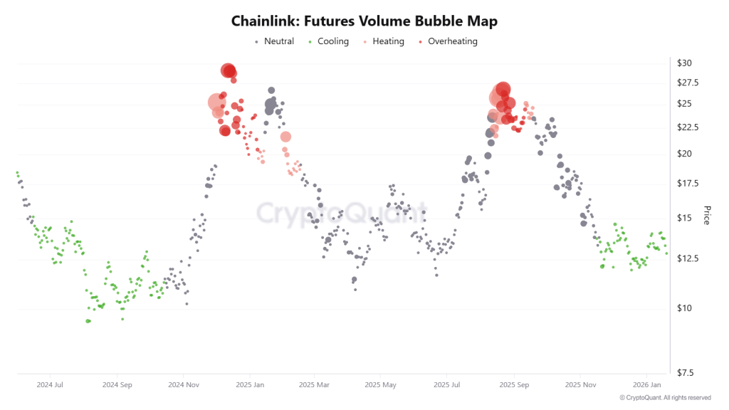 Previsione del prezzo di Chainlink gennaio 2026: LINK si sta silenziosamente preparando per un movimento del 120%?