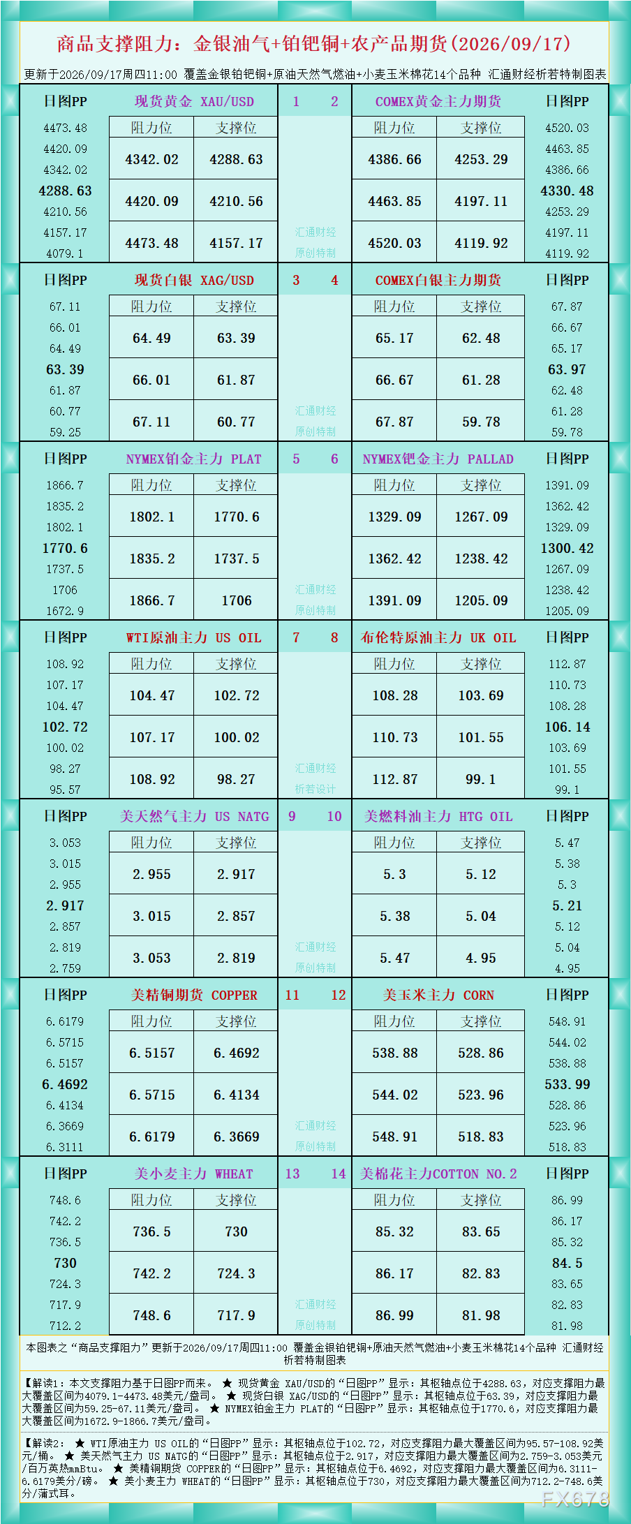 一张图看商品