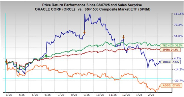 Preview of 2026 Q1 Earnings Season: An In-Depth Analysis