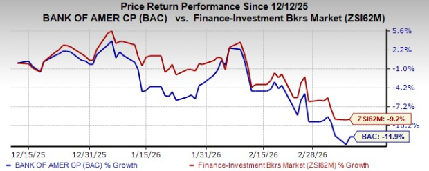 BAC’s Fee Revenue Set to Rise Thanks to Strong Capital Markets Results in Q1