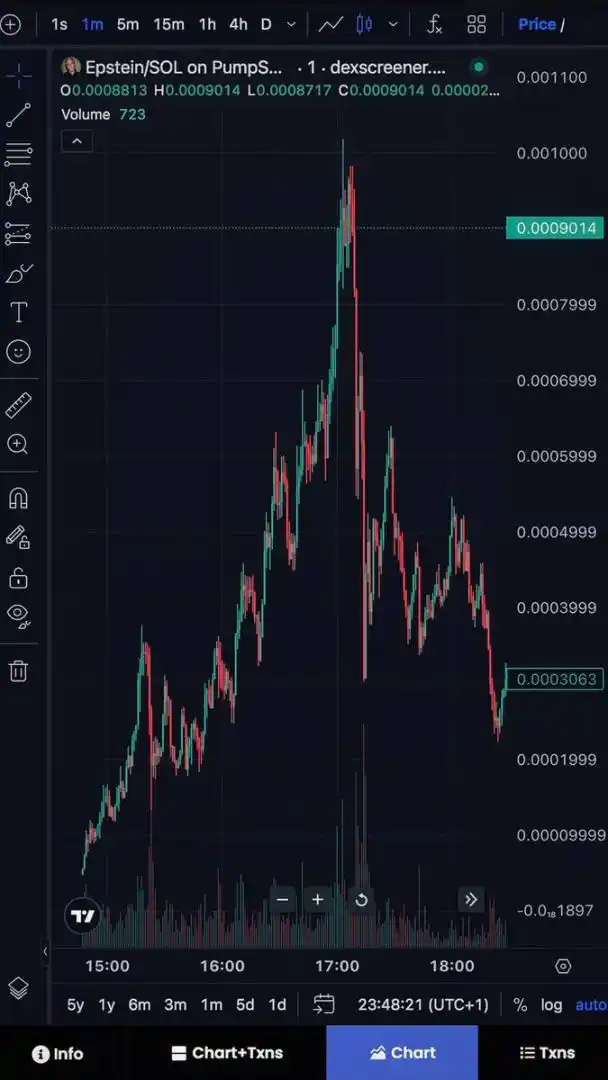 从0到百万美元：五步教你通过钱包追踪跑赢市场 image 3