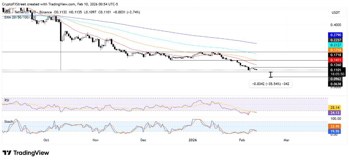 Dự đoán giá các Layer 2 hàng đầu: Mantle, Arbitrum, Optimism image 1