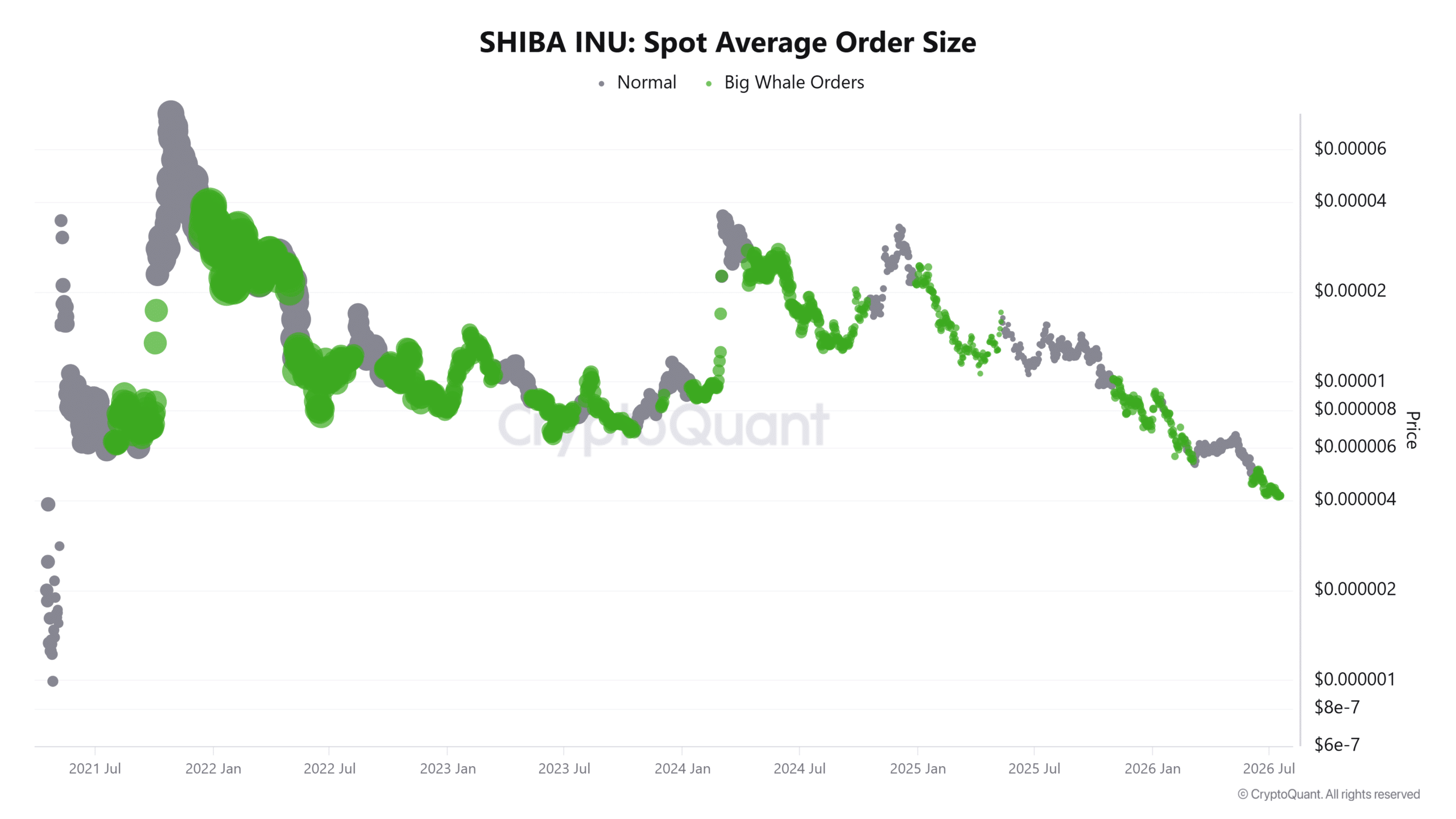 SHIB burns soar 350% as whales accumulate: Is a breakout next? image 1
