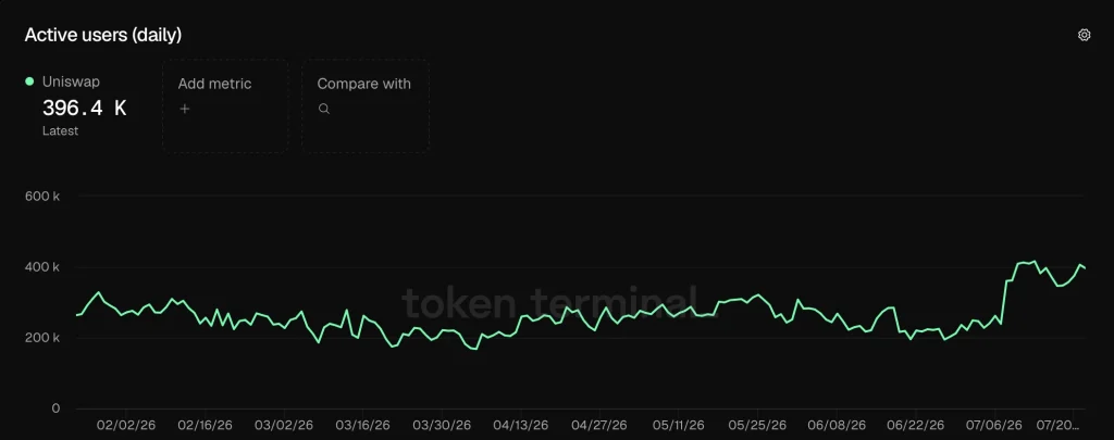 Can Uniswap (UNI) Price Break Key Resistance and Rally to New Yearly Highs? image 0