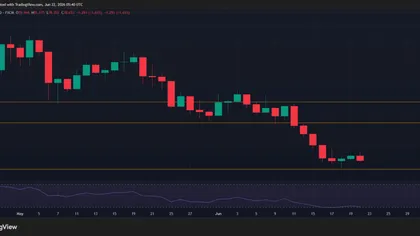 Rising leverage, weak demand: Is crypto setting up for a liquidation event?