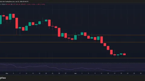 Rising leverage, weak demand: Is crypto setting up for a liquidation event?